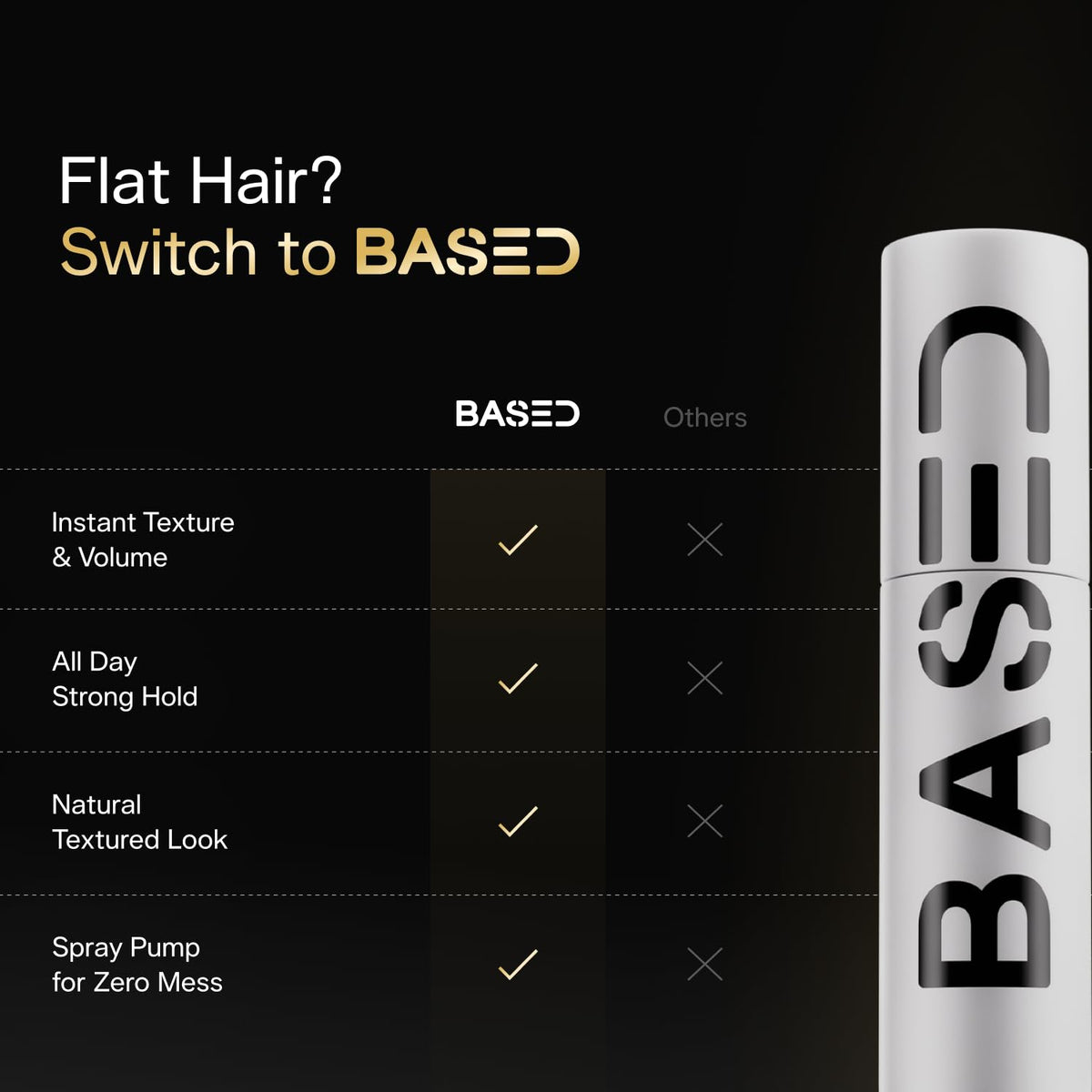 Transform Your Hair with BASED Hair Texturizing Powder - Lightweight, Volumizing & Matte Finish for Short to Medium Styles (1.69Oz)