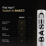 Transform Your Hair with BASED Hair Texturizing Powder - Lightweight, Volumizing & Matte Finish for Short to Medium Styles (1.69Oz)